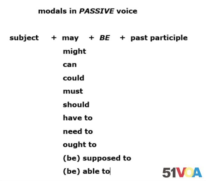 passive modal form