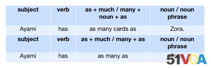 Much or Many - Usage, Difference & Examples