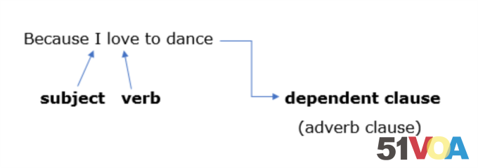Example of a dependent clause
