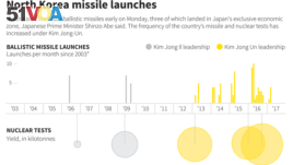 North Korea Missile Launches timeline