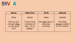 Word form charts can help you learn the many forms of a new word.