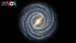 Position of Sun in the Milky Way Galaxy