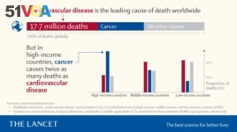 Lancet graphic: Cancer deaths around the world in high-, middle- and low-income countries