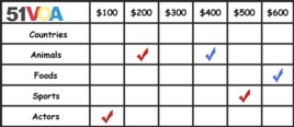 You can use this image as a guide for how to draw the Jeopardy grid. Note that the check marks represent points won by players or teams.