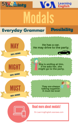 Everyday Grammar - May, Might, Must