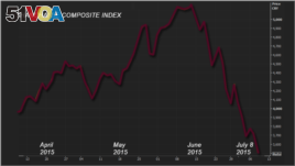 China stock market, Shanghai Composite Index
