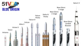 Jeff Bezos' private space company Blue Origin has announced two new rocket designs to launch satellites and people into space. (Blue Origin)