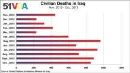 Iraq Bloodshed Hits 5-Year High as Lawmakers Remain Deadlocked