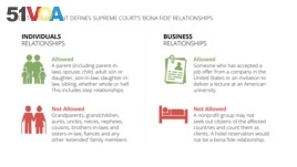 Graphic depicting State Department details on 'bona fide' relationships