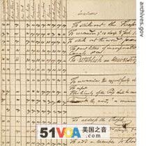 The convention voting record. This page shows the final vote on the draft Constitution, September 15, 1787 