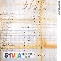 Tally of electoral votes for the 1800 presidential election